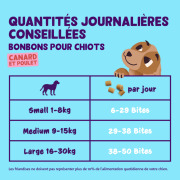 Edgard & Cooper Friandises sans céréales bonbons canard & poulet pour chiot