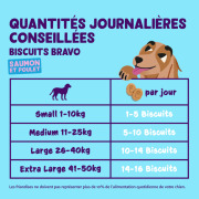 Edgard & Cooper Biscuits pour chien sans céréales saumon et poulet 400 g