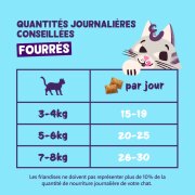 Friandises Fourrés pour chat sans céréales
