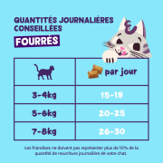 Friandises Fourrés pour chat sans céréales