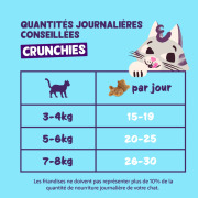 Edgard & Cooper Friandises sans céréales Crunchies au saumon pour chat 50 g
