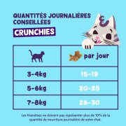 Friandises sans céréales Crunchies au Poulet pour chat
