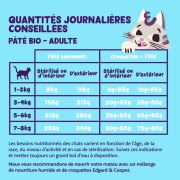 Pâtée Bio pour chat sans céréales au Poulet