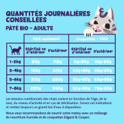 Edgard & Cooper Pâtée bio pour chat sans céréales au saumon et poulet 85 g