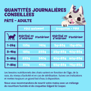 Edgard & Cooper Pâtée pour chat sans céréales dinde et poulet 85 g