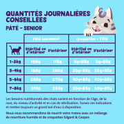 Edgard & Cooper Pâtée pour chat senior sans céréales poulet et dinde 85 g