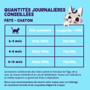 Pâtée pour chaton sans céréales canard et dinde