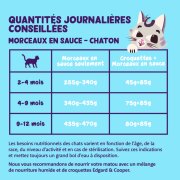 Pâtée morceaux en sauce sans céréales pour chaton au canard & Poulet