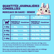 Edgard & Cooper Pâtée morceaux en sauce sans céréales pour chat senior poulet & dinde 85 g