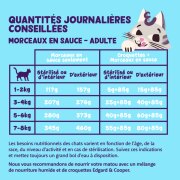 Pack Mixte Morceaux en Sauce sans céréales pour Chat Adulte