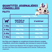 Filets naturels sans céréales pour chat