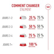 ROYAL CANIN Fussy – croquettes chat adulte à l’appétit difficile