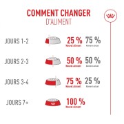 ROYAL CANIN Fussy – croquettes chat adulte à l’appétit difficile