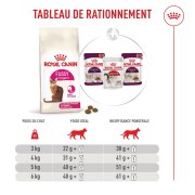 ROYAL CANIN Fussy – croquettes chat adulte à l’appétit difficile
