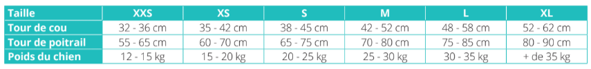 Guide des tailles Harnais traction chien canicross PRO x-back phoenix