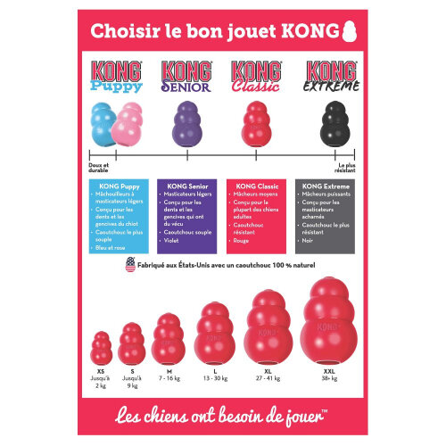 Guide des tailles KONG Jouet Classic