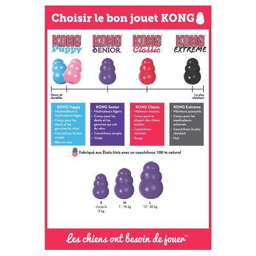 Guide des tailles KONG Senior