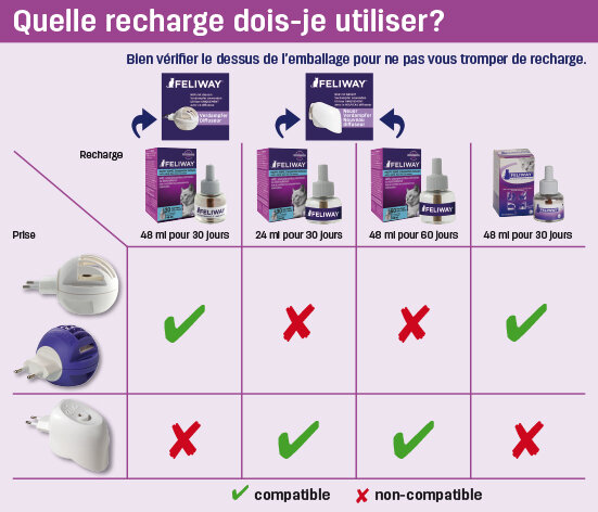 Guide des tailles Feliway Friends