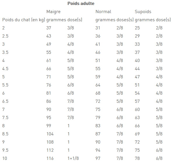 Mode d'emploi ROYAL CANIN Rénal Select chat : Croquettes molles
