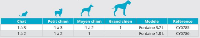 Guide des tailles Fontaine à eau Drinkwell Chien et Chat PetSafe
