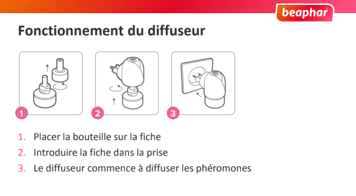 Mode d'emploi Cat Comfort Excellence aux phéromones Beaphar