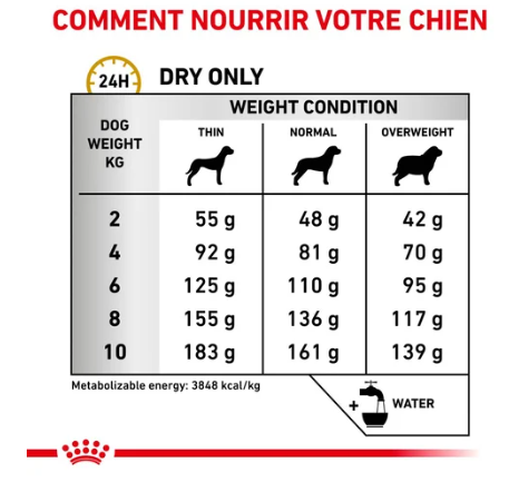 Mode d'emploi ROYAL CANIN Urinary S/O pour Chien Small 1,5 kg