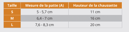 Guide des tailles Chaussettes pour chien Kurgo