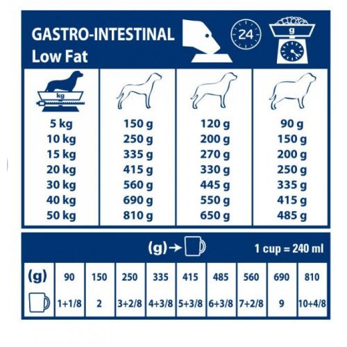 royal_canin_gastrointestinal_low_fat_2.jpg