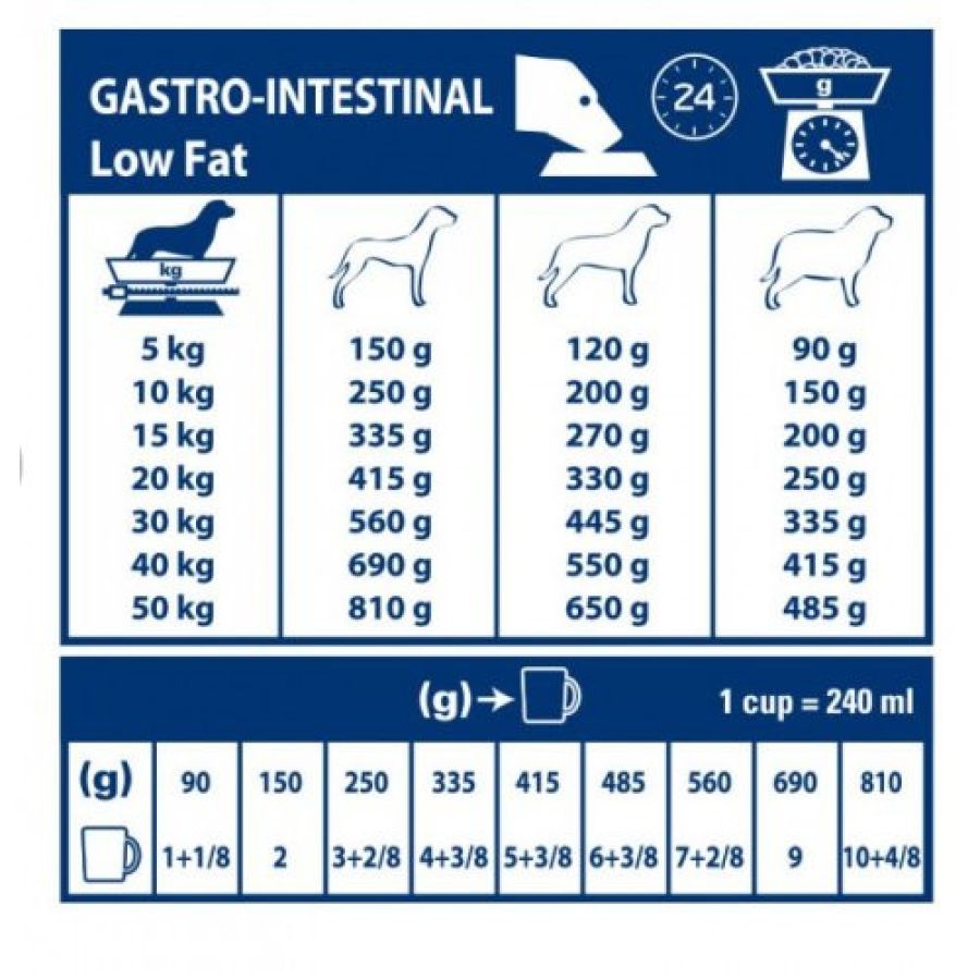 royal_canin_gastrointestinal_low_fat_2.jpg