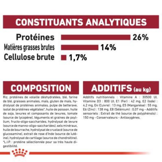 80734_pla_royalcanin_mediumageing_10plus_15kg_hs_01_7.jpg