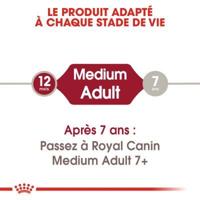 80731_pla_royalcanin_mediumadult_15kg_hs_01_0.jpg