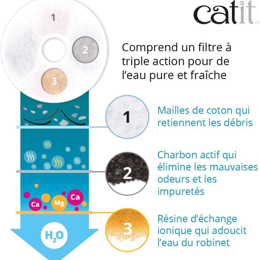 Fontaine à eau chat design Cat It Flower led