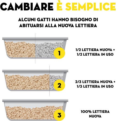 Litière pour chat eco clean 10 litres