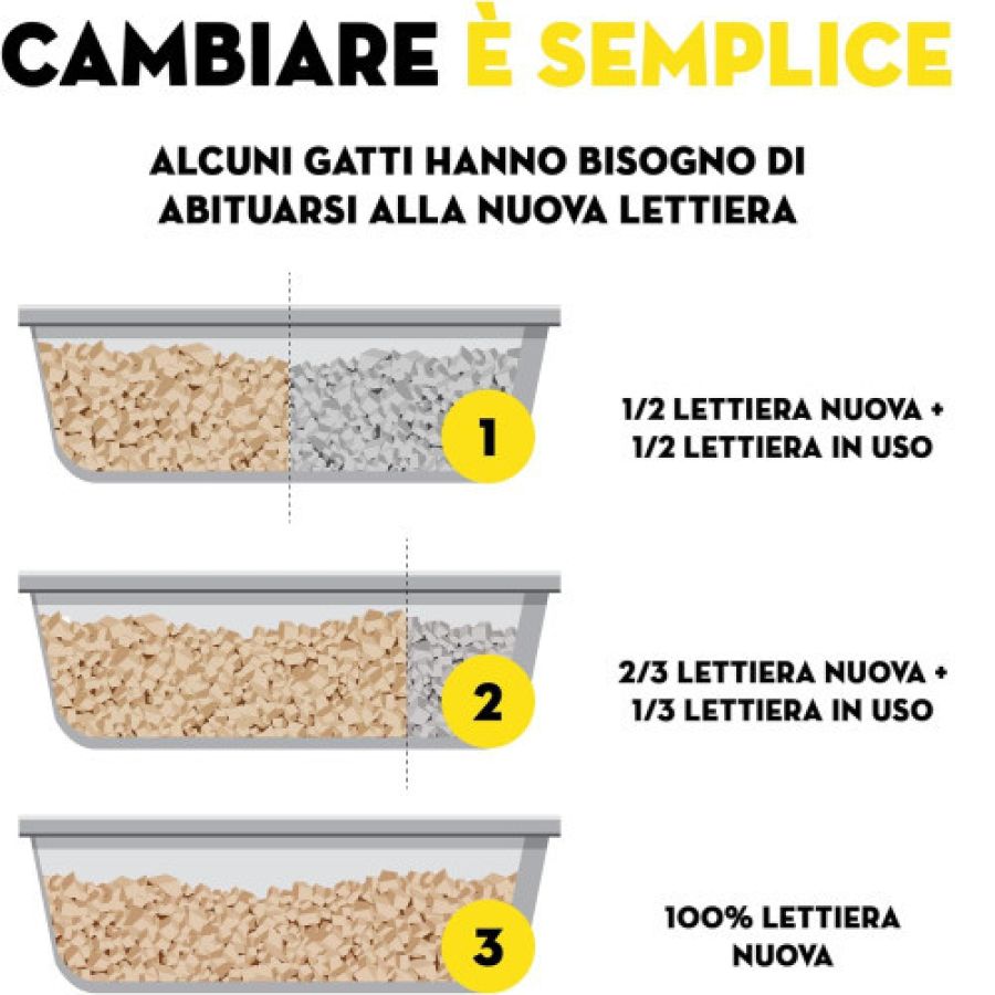 Litière pour chat eco clean 10 litres