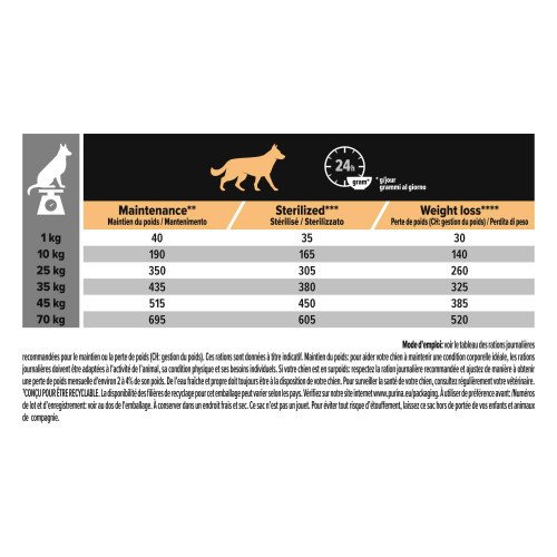 Purina Proplan Adult Sterilised ALL SIZE adult poisson blanc
