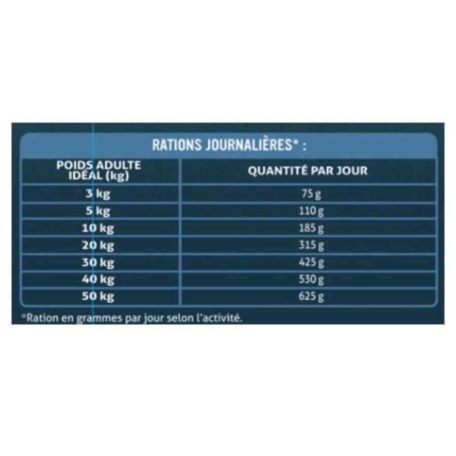 Croquettes pour chien au saumon pauvres en céréales (Low Grain)