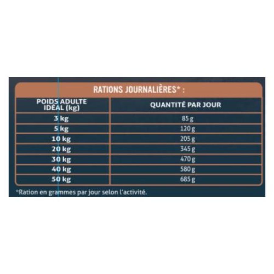 Croquettes pour chien stérilisé sans céréales au poulet