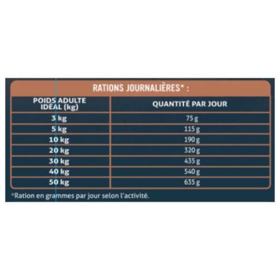 Croquettes pour chien sans céréales au poulet