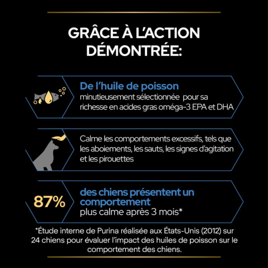 Purina Pro Plan Relax+ – Complément alimentaire calmant pour chiens adultes