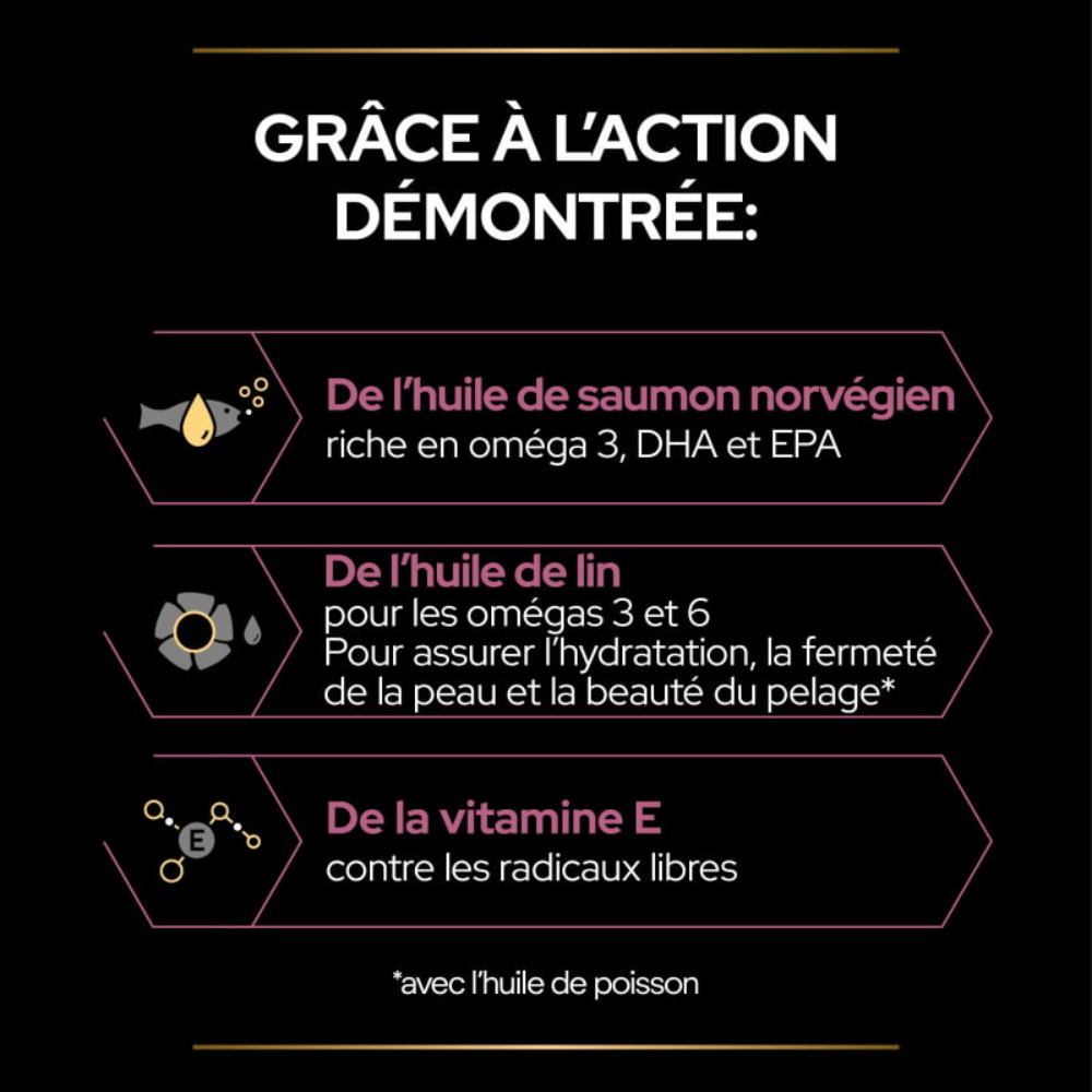 Purina Pro Plan Skin & Coat+ – Complément alimentaire pour peau et pelage