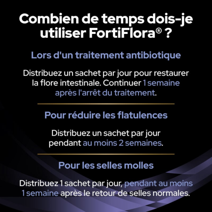 FortiFlora en bouchées– Complément probiotique pour chien