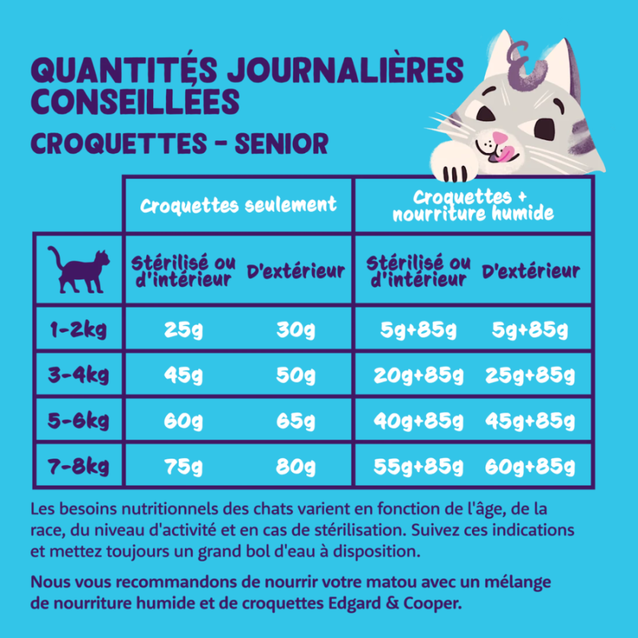 Croquettes pour Chat Senior – Poulet & Dinde sans céréales