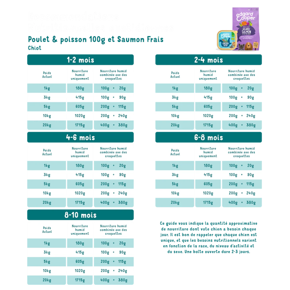 Patée Poulet & Poisson Bio pour Chiot Sans Céréales