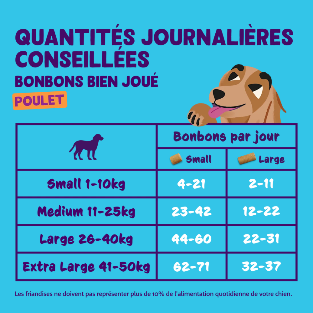 Friandises sans céréales au poulet frais