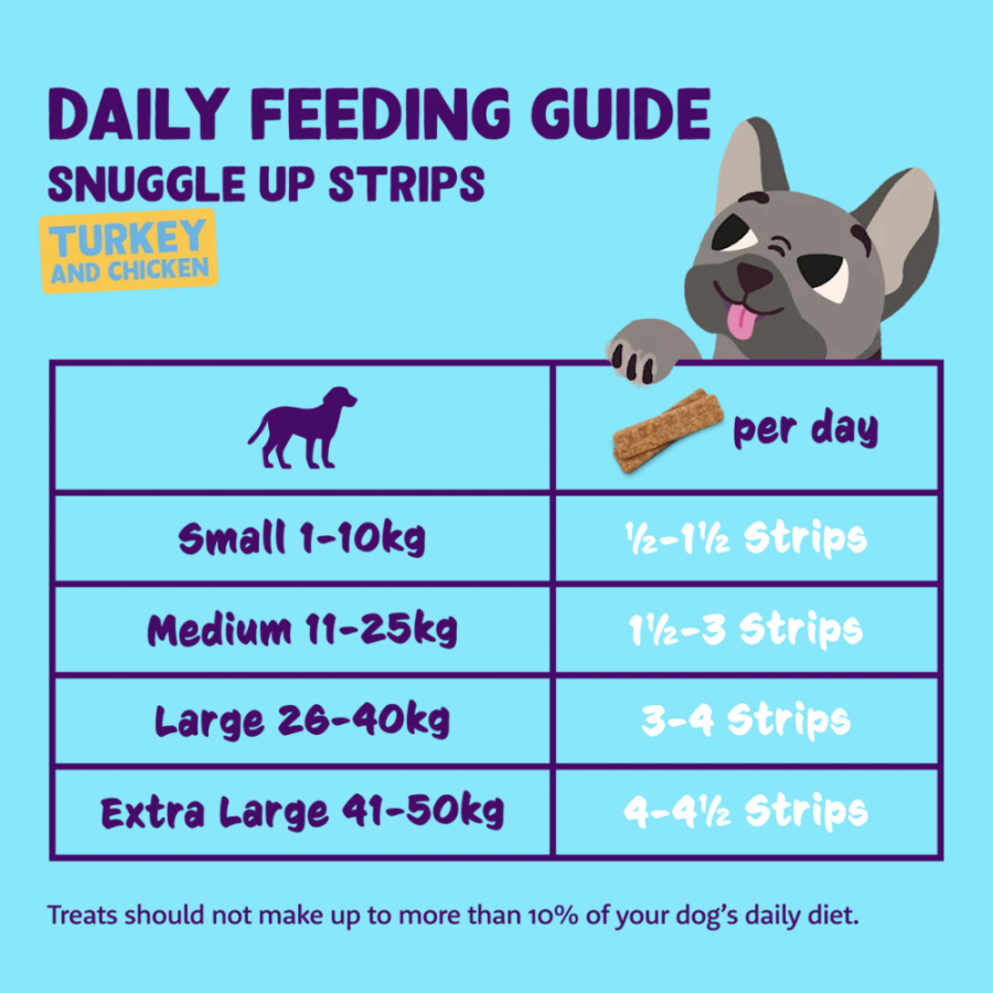 Friandises sans céréales Stick à la dinde et au poulet