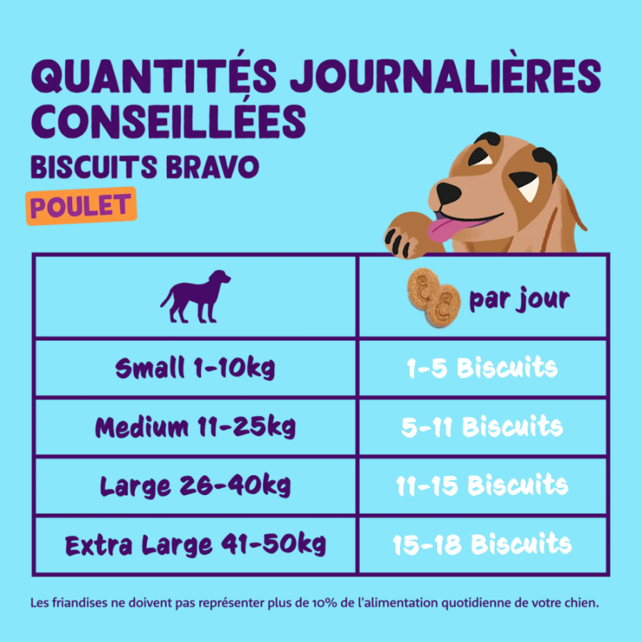 Biscuits pour chien sans céréales au poulet