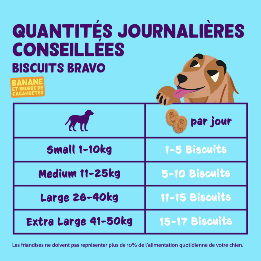 Biscuits pour chien sans céréales Banane & Beurre de Cacahuètes