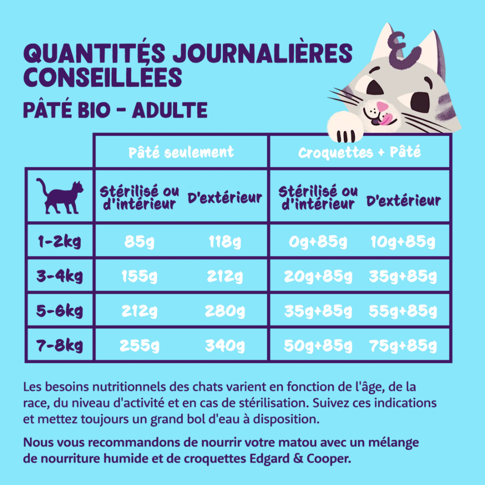 Pâtée Bio pour chat sans céréales au Poulet