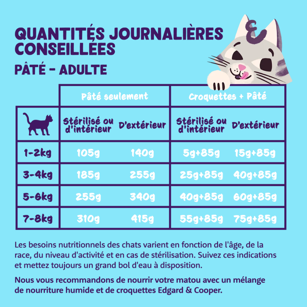 Pâtée pour chat sans céréales dinde et poulet