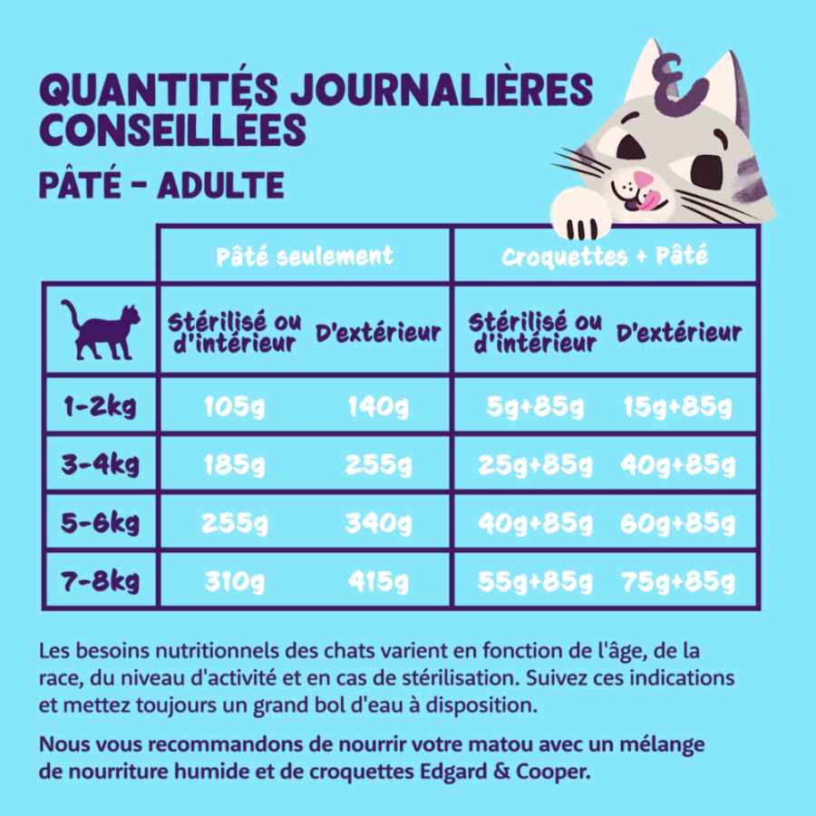 Pâtée pour chat sans céréales dinde et poulet
